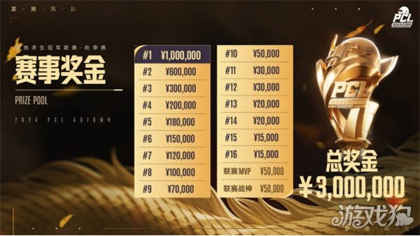 技的引入 技的引入